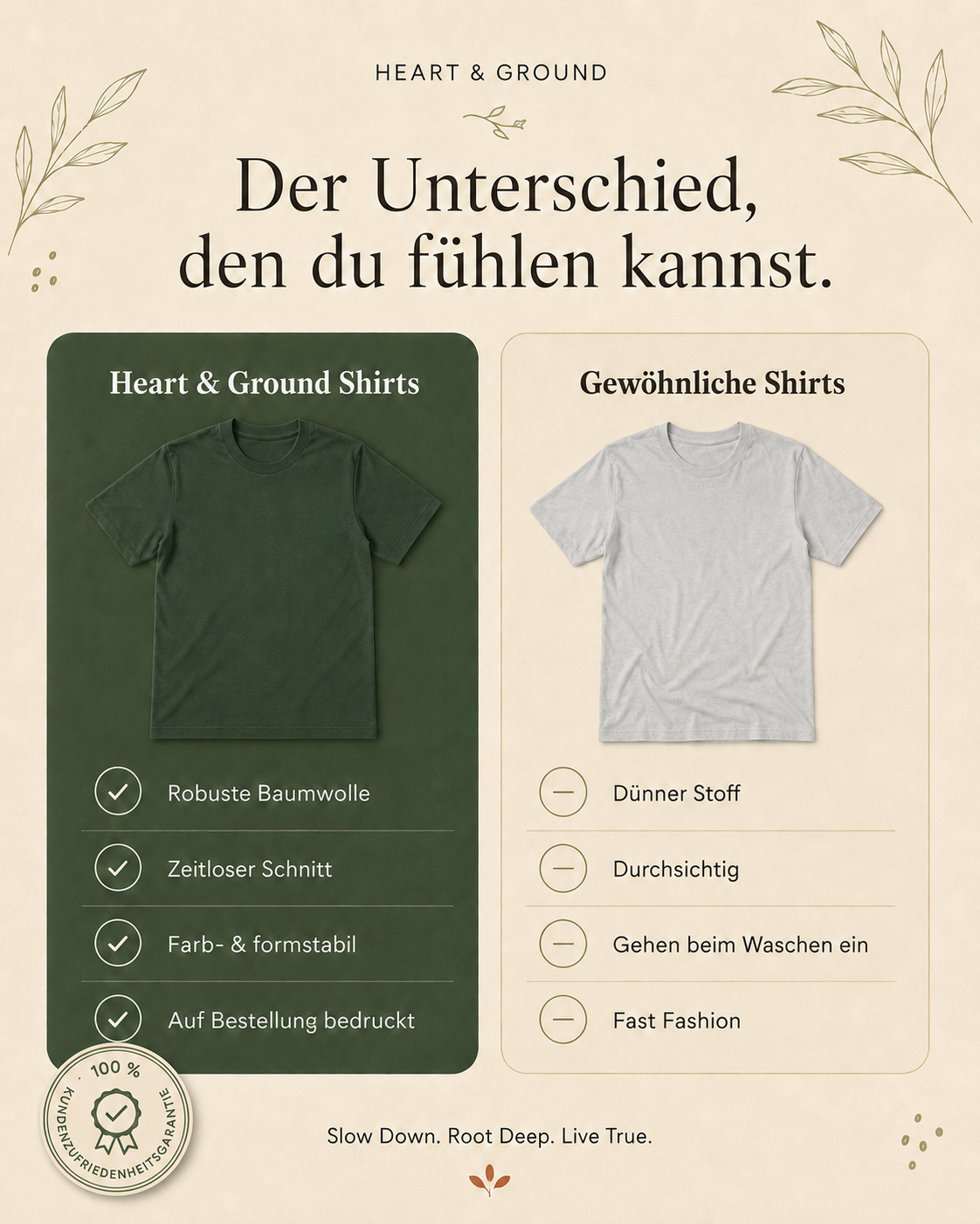 Vergleich: Heart & Ground Shirts gegenüber gewöhnlichen Shirts